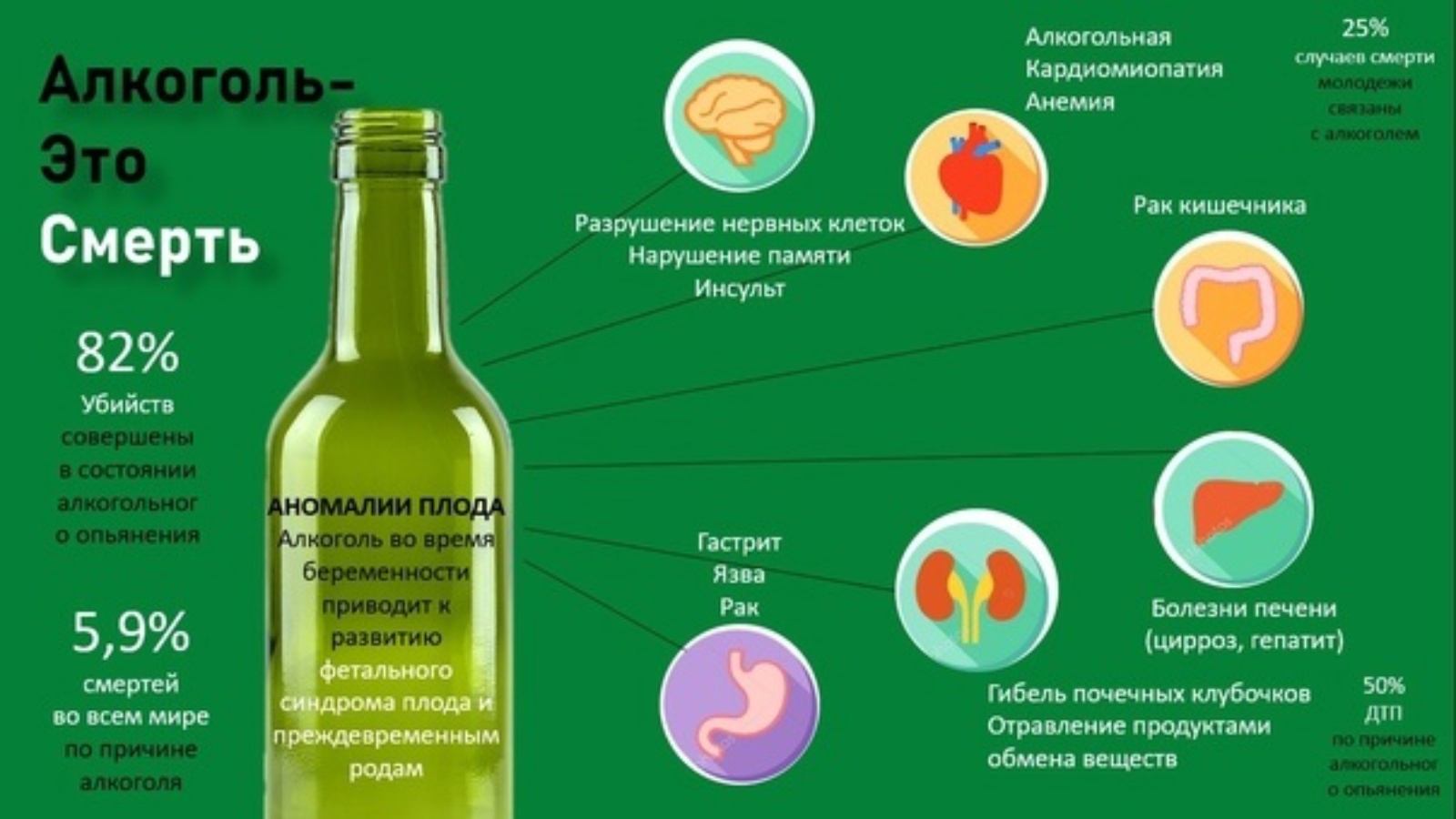 Реклама сидра может содержать информацию о витаминах. Вредные вещества в алкагод. Алкоголь вреден.